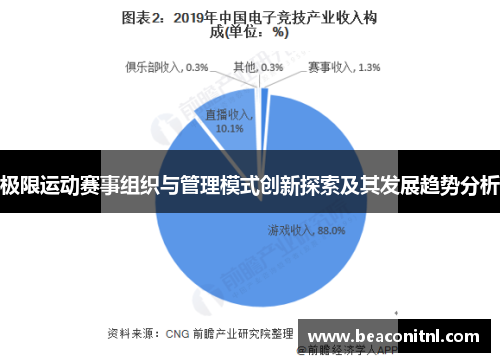 极限运动赛事组织与管理模式创新探索及其发展趋势分析