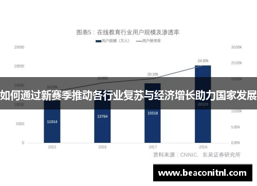 如何通过新赛季推动各行业复苏与经济增长助力国家发展