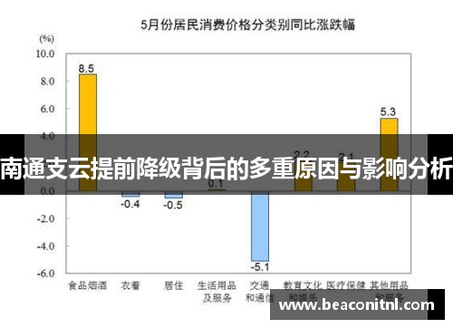 南通支云提前降级背后的多重原因与影响分析
