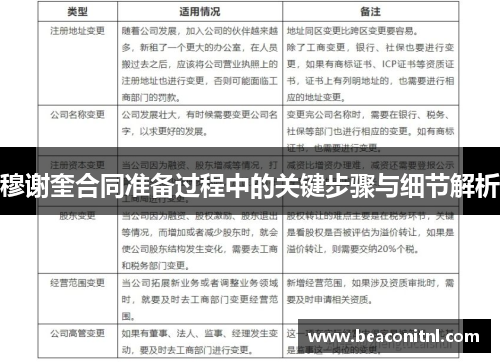 穆谢奎合同准备过程中的关键步骤与细节解析