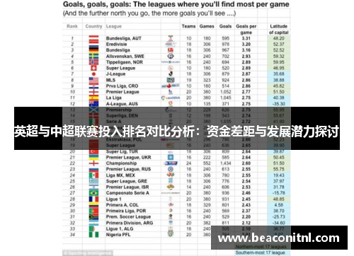 英超与中超联赛投入排名对比分析：资金差距与发展潜力探讨